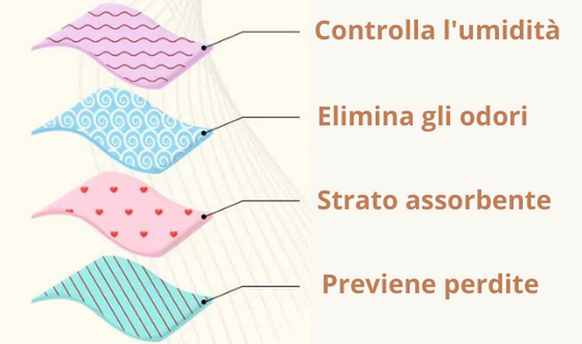 Ti macchi con gli slip mestruali?